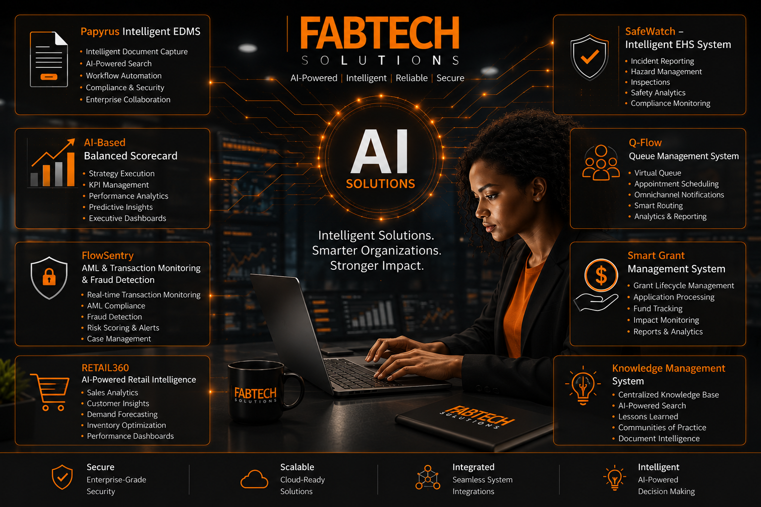 Retail360 dashboard